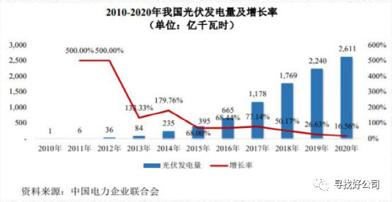 电源功率计算_装机电源功率计算器_功率电源器计算装机时间