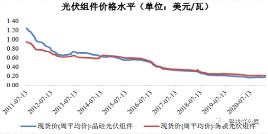 电源功率计算_功率电源器计算装机时间_装机电源功率计算器