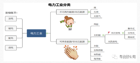 电源功率计算_装机电源功率计算器_功率电源器计算装机时间