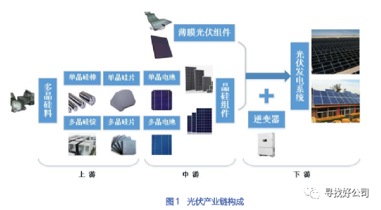 电源功率计算_装机电源功率计算器_功率电源器计算装机时间