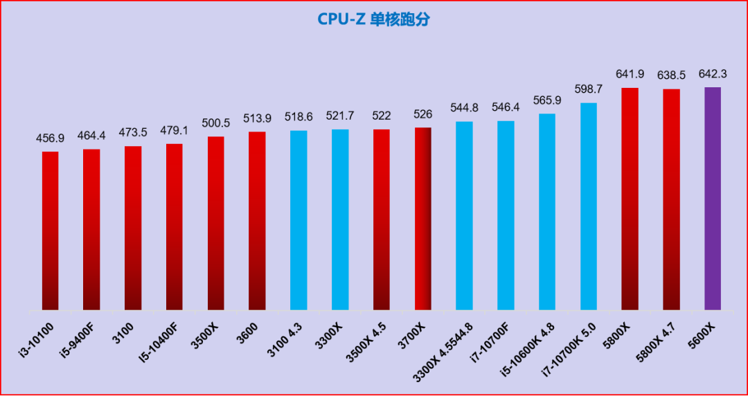 显卡有没有3060_ps5的显卡有3060强吗_3060ti效果不如ps5