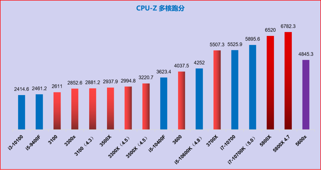 ps5的显卡有3060强吗_显卡有没有3060_3060ti效果不如ps5