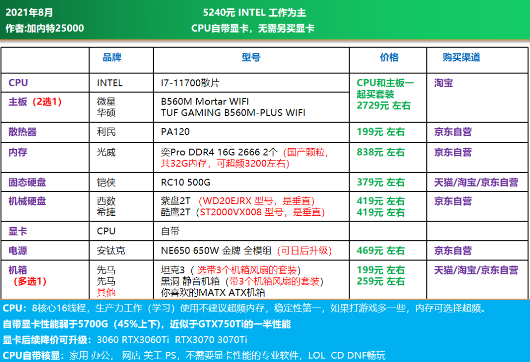 3060ti效果不如ps5_显卡有没有3060_ps5的显卡有3060强吗