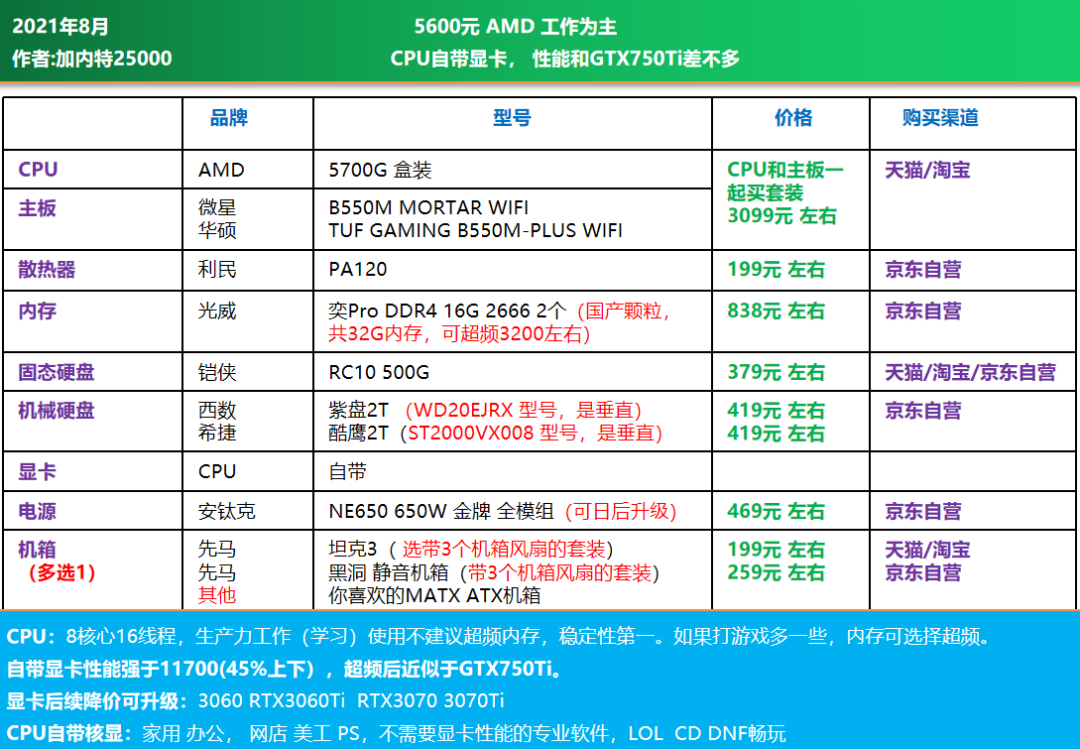 显卡有没有3060_ps5的显卡有3060强吗_3060ti效果不如ps5