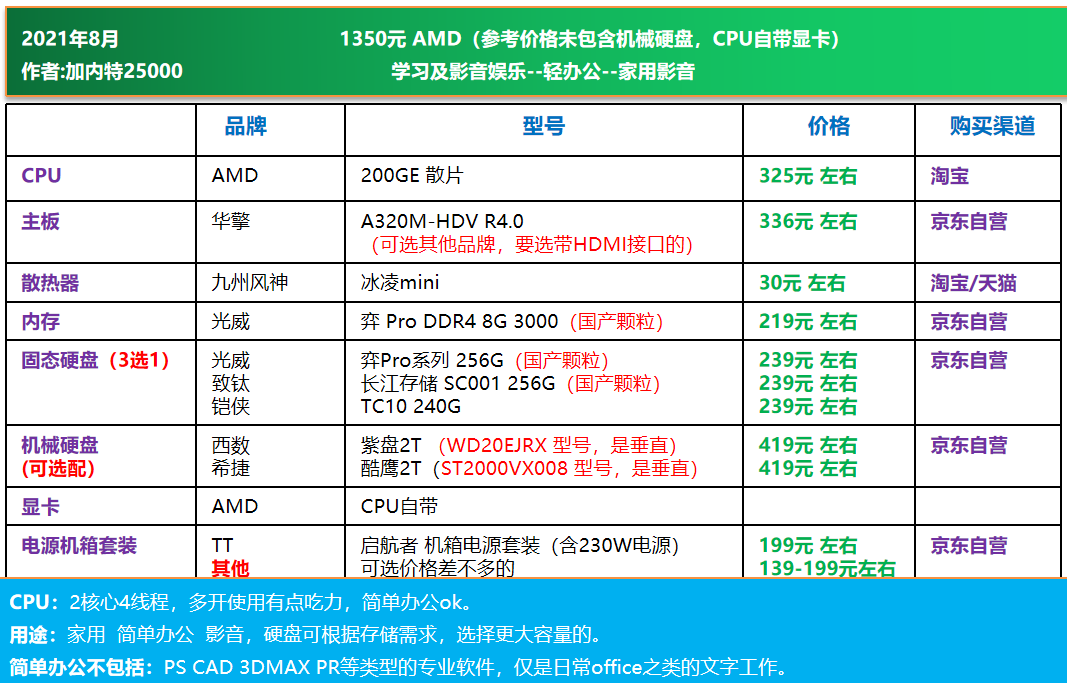 3060ti效果不如ps5_ps5的显卡有3060强吗_显卡有没有3060