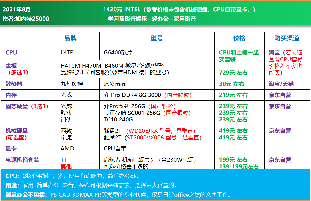 显卡有没有3060_3060ti效果不如ps5_ps5的显卡有3060强吗