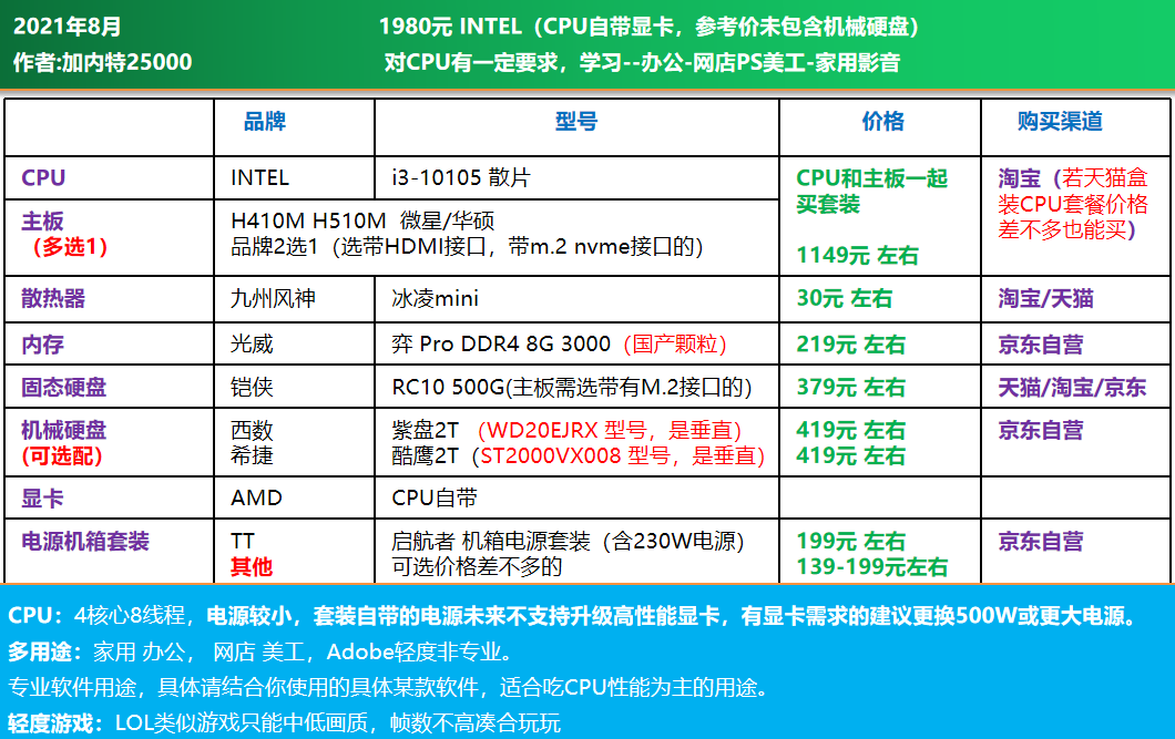 显卡有没有3060_3060ti效果不如ps5_ps5的显卡有3060强吗