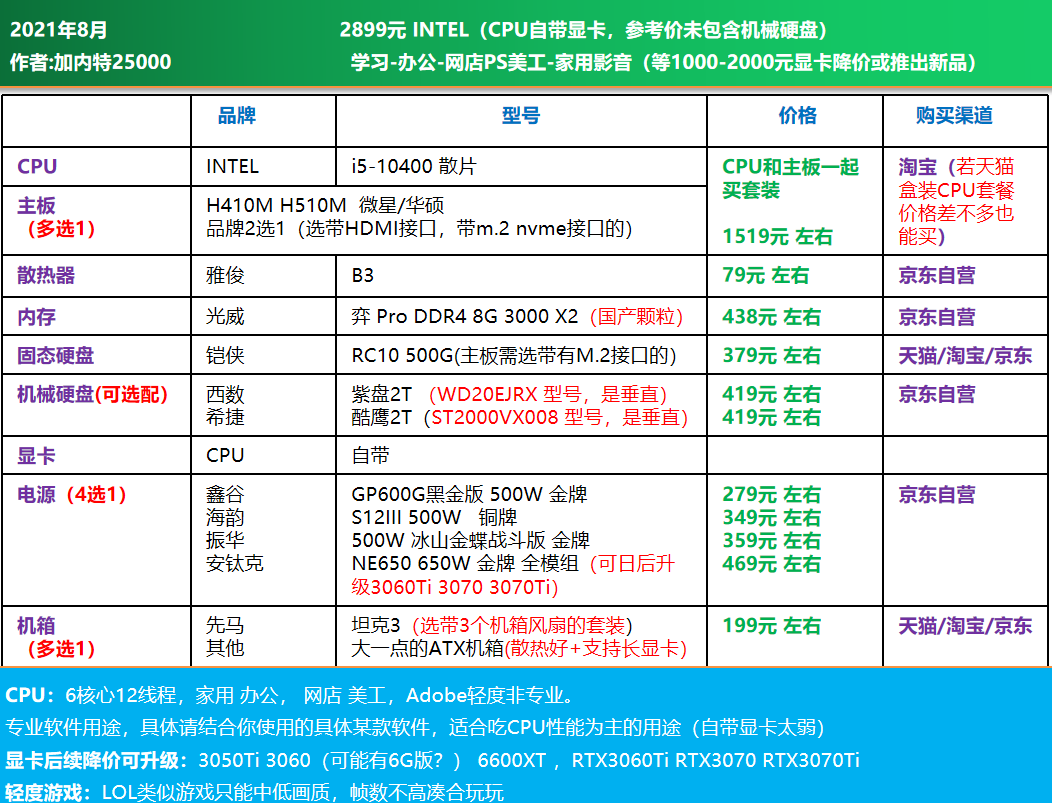 显卡有没有3060_3060ti效果不如ps5_ps5的显卡有3060强吗