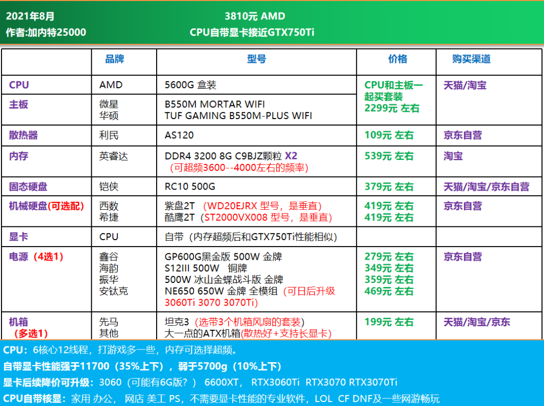 ps5的显卡有3060强吗_3060ti效果不如ps5_显卡有没有3060