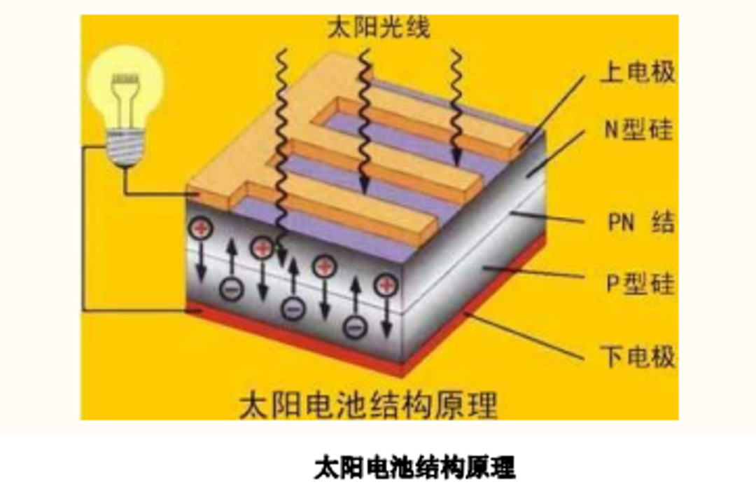 功率电源器计算装机时间_装机电源功率计算器_电源功率计算器2021