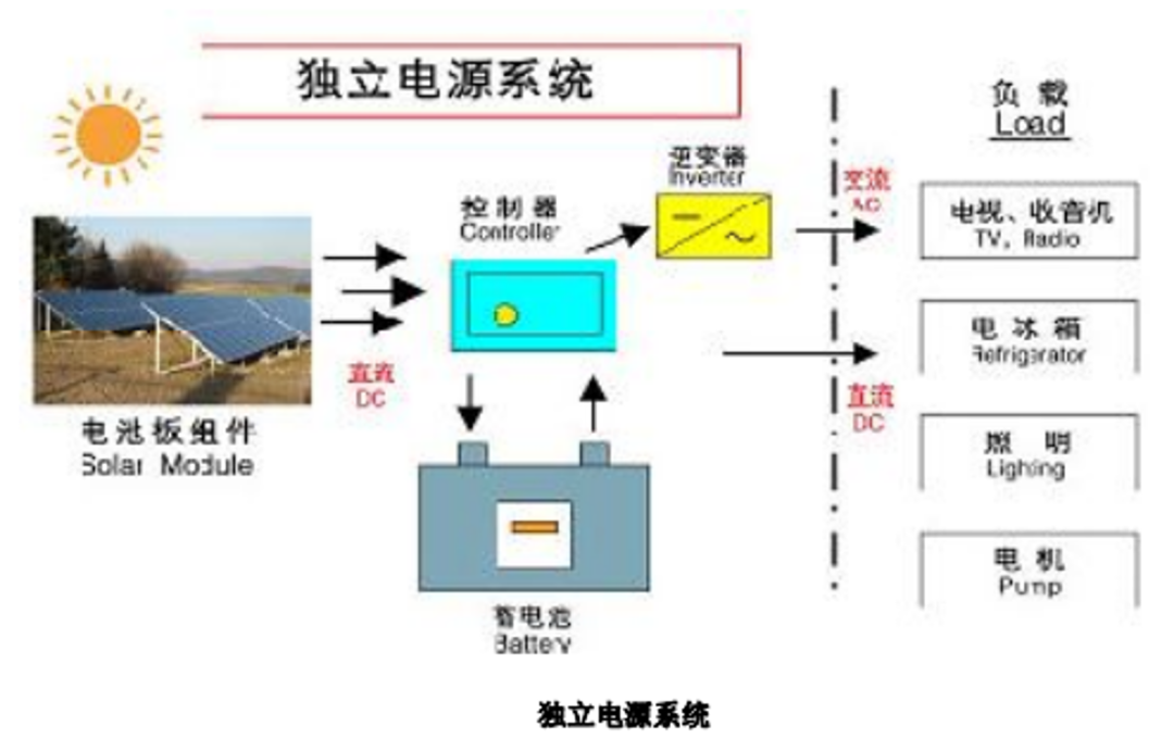 装机电源功率计算器_电源功率计算器2021_功率电源器计算装机时间