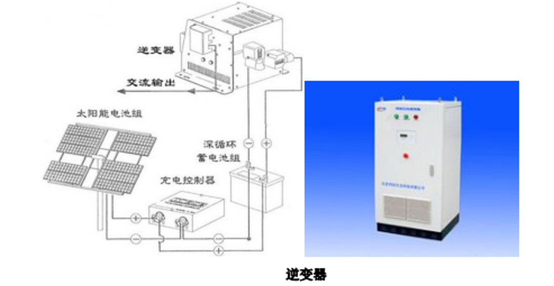 电源功率计算器2021_功率电源器计算装机时间_装机电源功率计算器