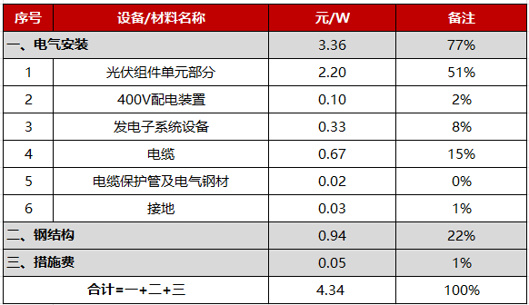 电源功率计算器2021_装机电源功率计算器_功率电源器计算装机时间