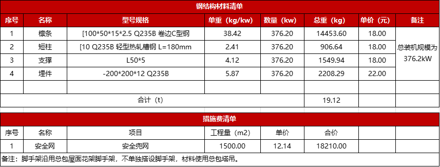 功率电源器计算装机时间_电源功率计算器2021_装机电源功率计算器