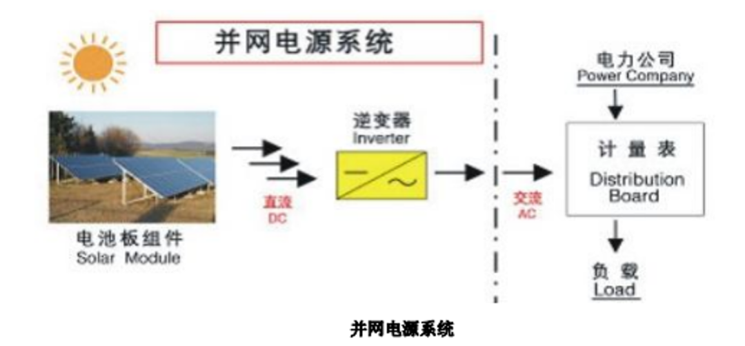 功率电源器计算装机时间_装机电源功率计算器_电源功率计算器2021