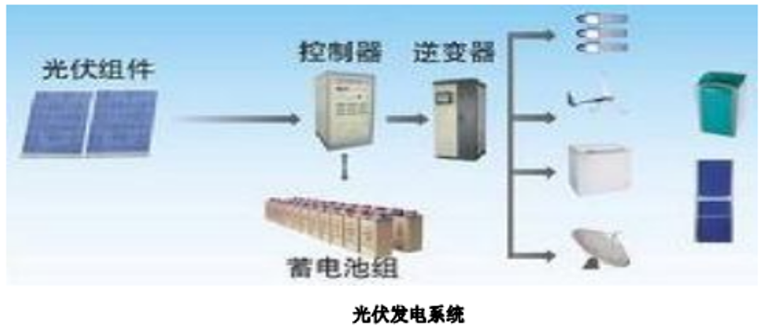 电源功率计算器2021_功率电源器计算装机时间_装机电源功率计算器