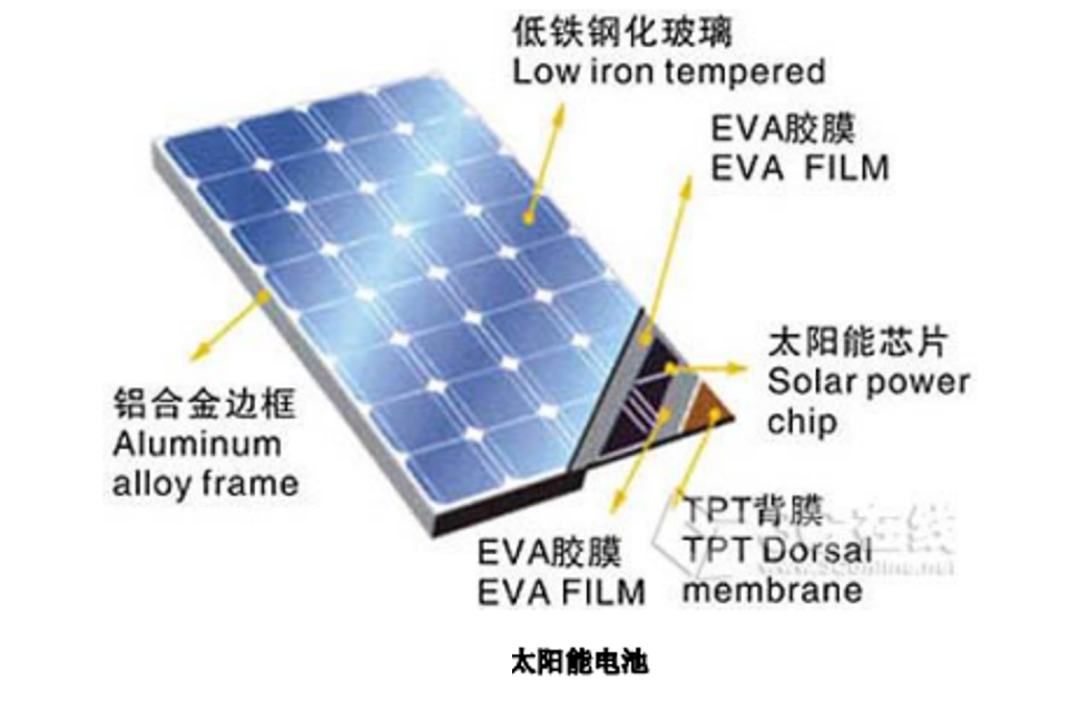 功率电源器计算装机时间_装机电源功率计算器_电源功率计算器2021