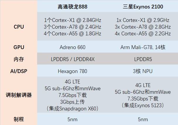 芯片A17跟A16仿生区别_a12z和m1芯片_芯片A16跟A17区别