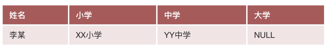 字符串截取指定字符之后数据_字符串截取指定内容_mysql截取字符串中的一部分