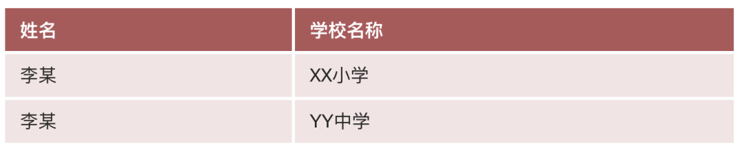 字符串截取指定内容_mysql截取字符串中的一部分_字符串截取指定字符之后数据