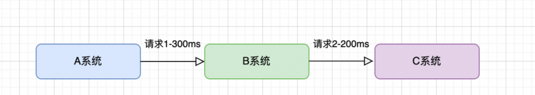 守护线程_守护线程与非守护线程_java守护线程