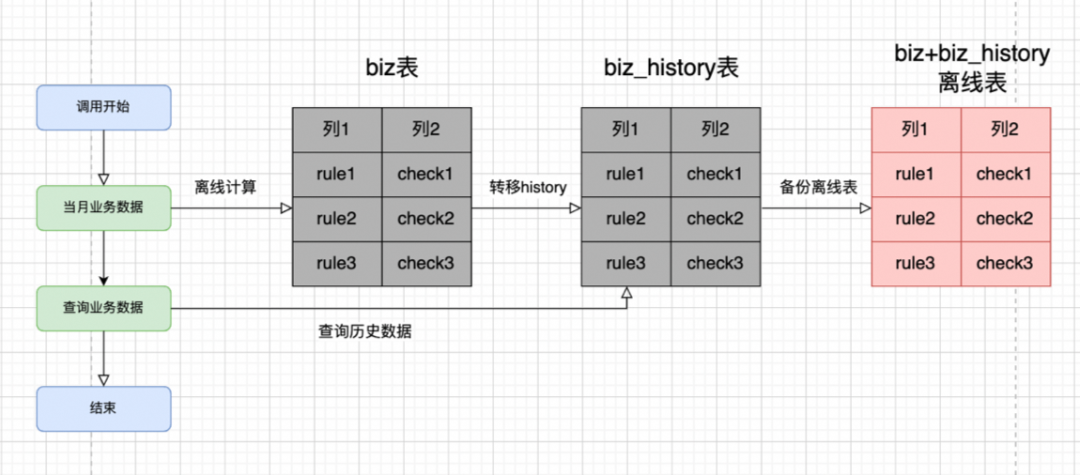 java守护线程_守护线程与非守护线程_守护线程