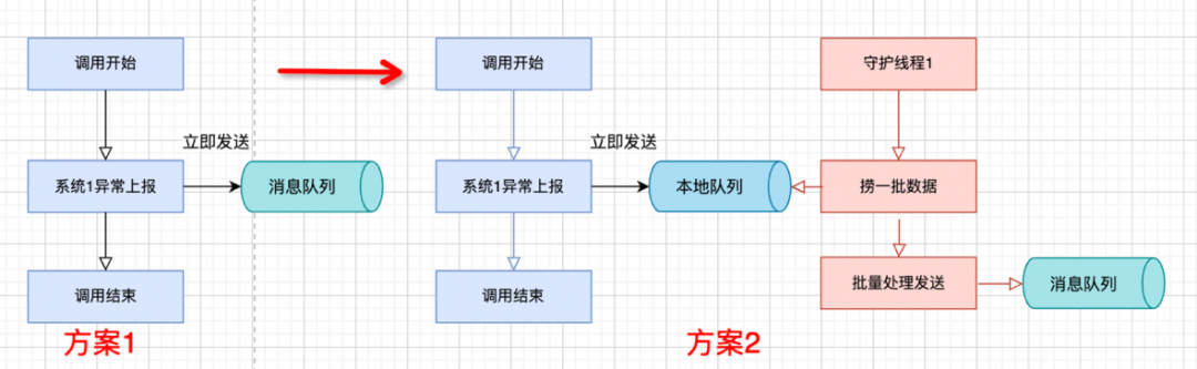 守护线程_java守护线程_守护线程与非守护线程