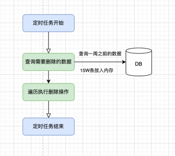 守护线程与非守护线程_守护线程_java守护线程