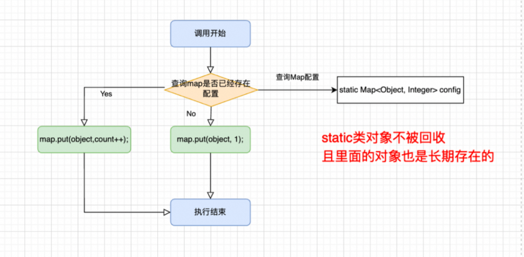 守护线程与非守护线程_守护线程_java守护线程