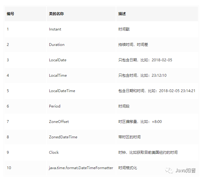 java获取当前日期_java获取当前日期并格式化_java获取当前日期时间戳