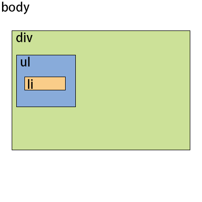 object.assign()是深拷贝还是浅拷贝_clone浅拷贝_浅拷贝实现