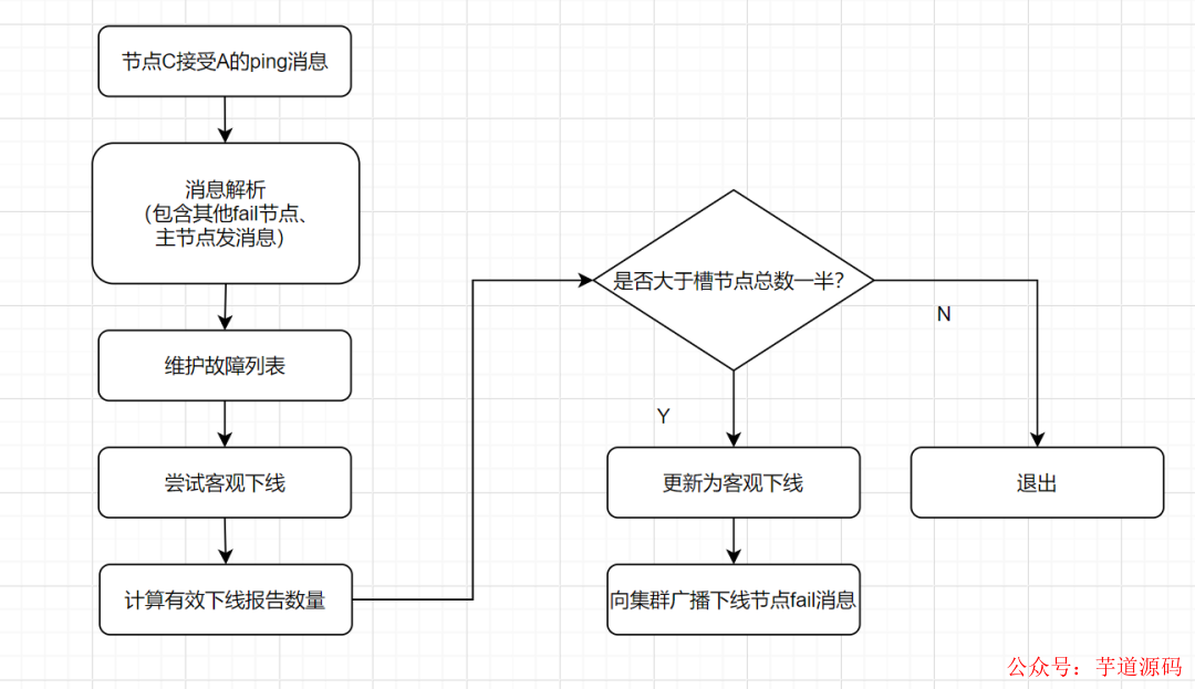 redis哨兵和集群区别_集群和哨兵_redis集群与哨兵的区别