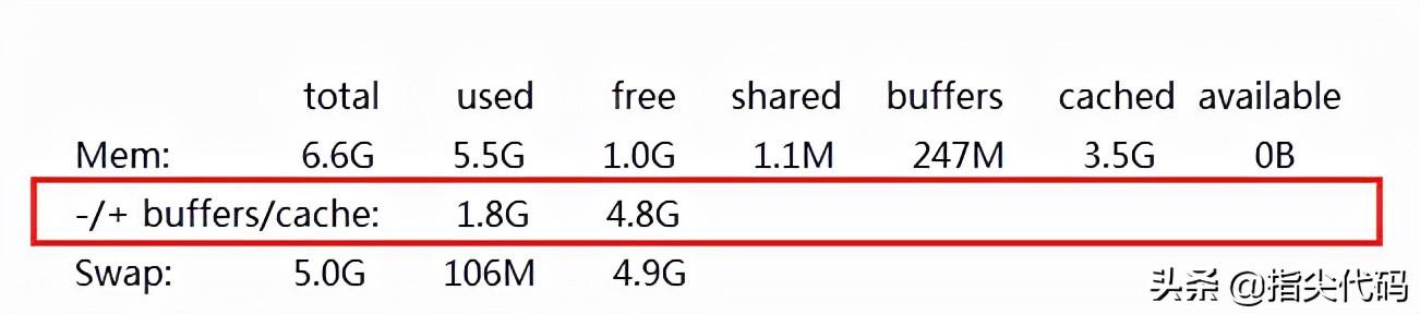 linux清空缓冲区_linux清缓存命令_linux清理内存缓存命令