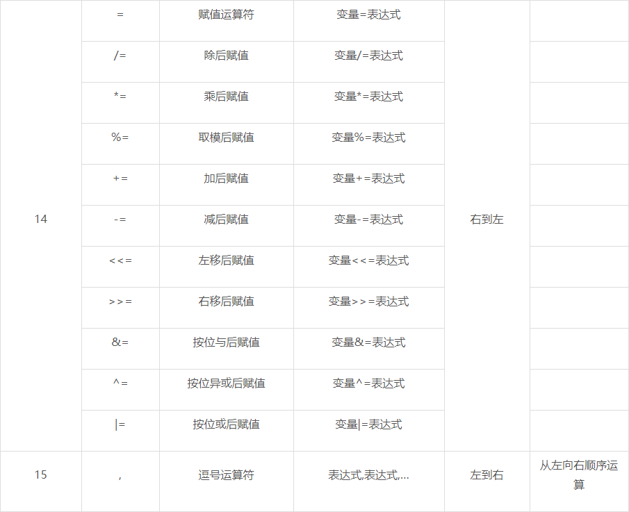 c语言异或操作符_异或c语言_c语言异或