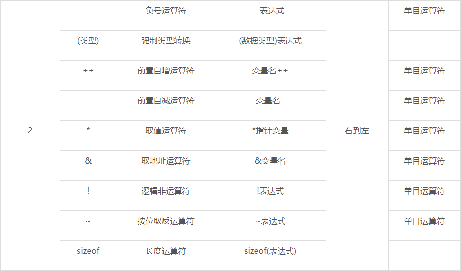 c语言异或操作符_异或c语言_c语言异或