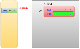 字符串数组赋值方式java_java字符串数组_字符数组java