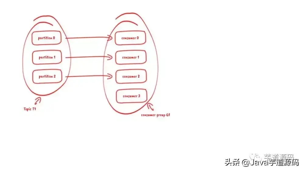 kafka事务_事务部新的参战认定_事务性工作