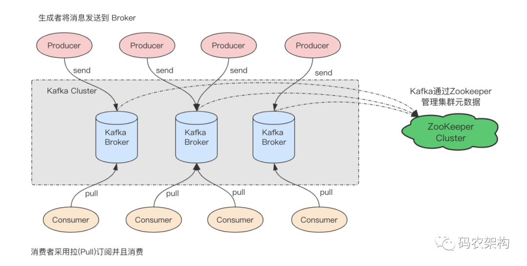 kafka分区_分区kafak_分区工具